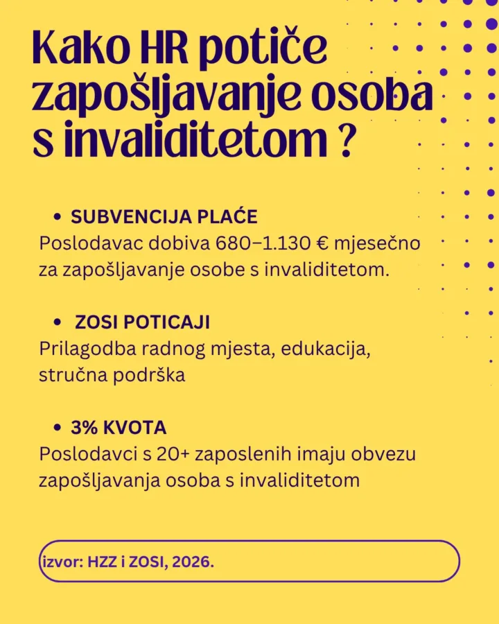 Mjere za zaposljavanje OSI
