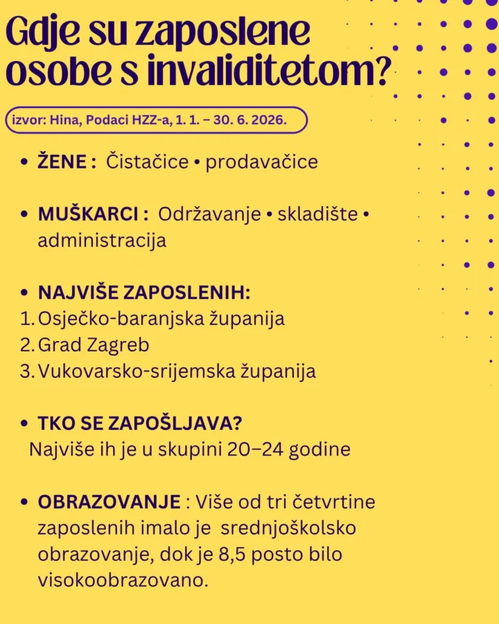 zaposlenost OSI 